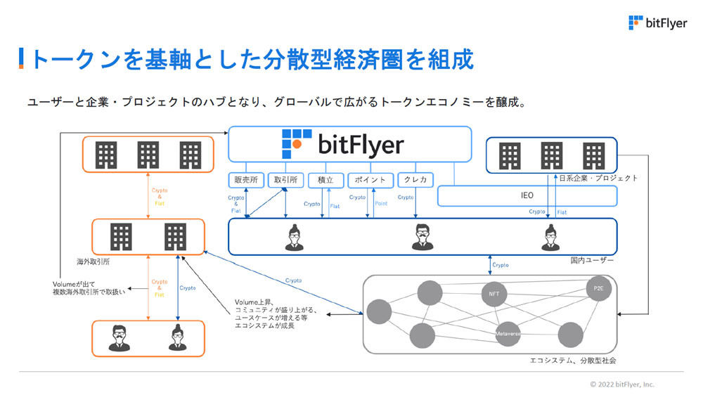 プロジェクトの全体像