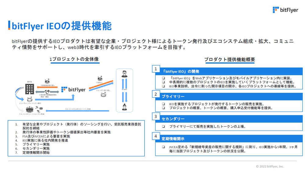 bitFlyerが提供するIEOの機能