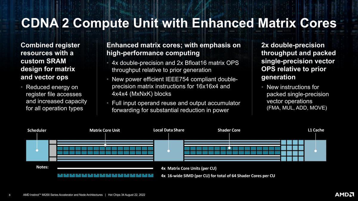 大きな目玉はMatrix Unitの強化