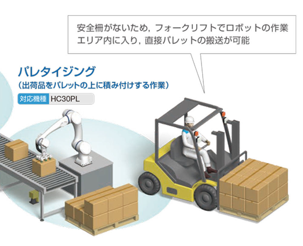 MOTOMAN-HC30PLの活用イメージ