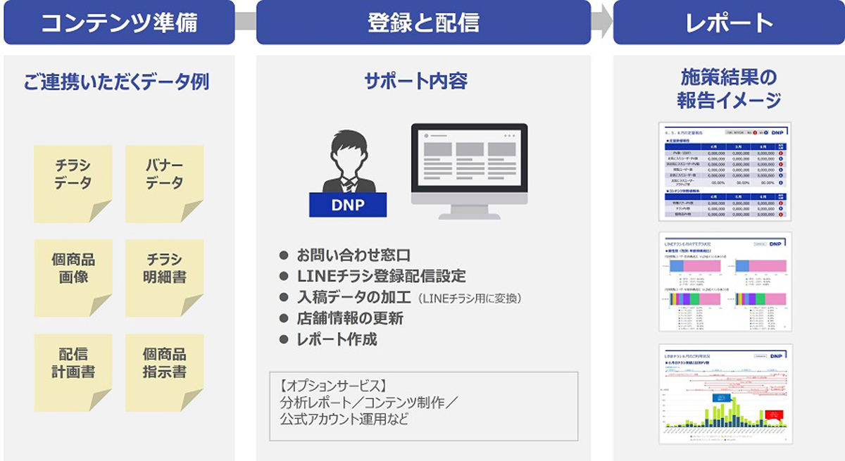 サービス全体の概要