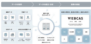 コネクティ、CDPソリューション「WOW engage」販売開始