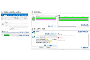 NTTデータ関西、BoxとOutlookを連携するツール発表‐PPAPの代替策