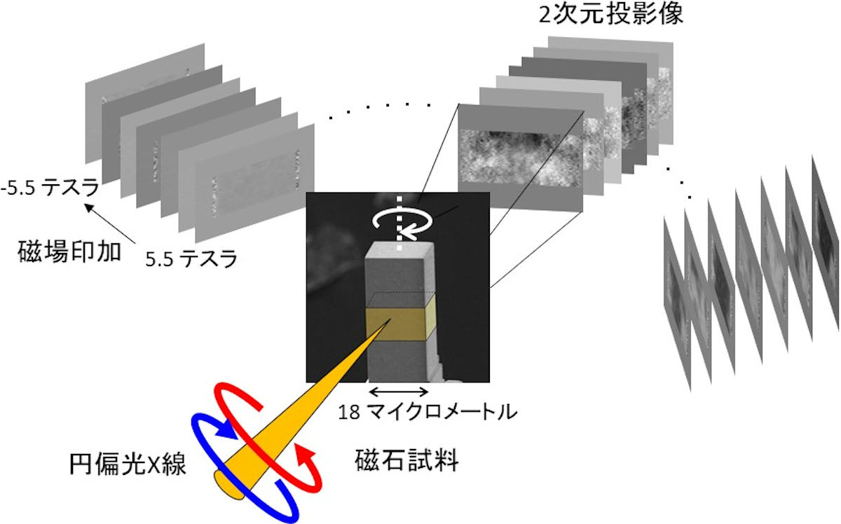 磁気CT測定の概略図