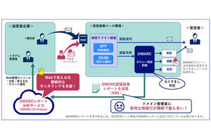 NEC、DMARC活用した「なりすましメール」対策支援サービスを提供