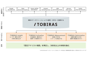 電通、複数のデータクリーンルームを一元管理するシステム基盤を提供