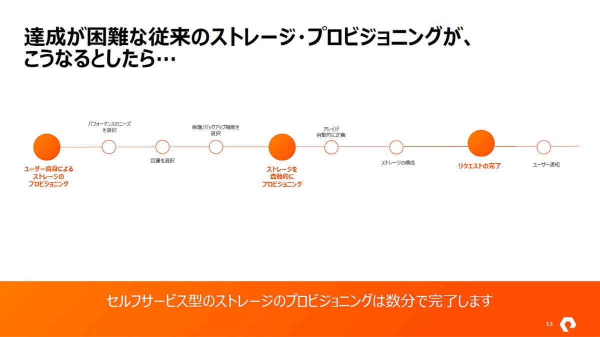 Infrastructure as Codeの例