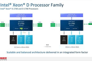 IntelがXeon D-2700に搭載したQAT3を解説 - Hot Chips 34