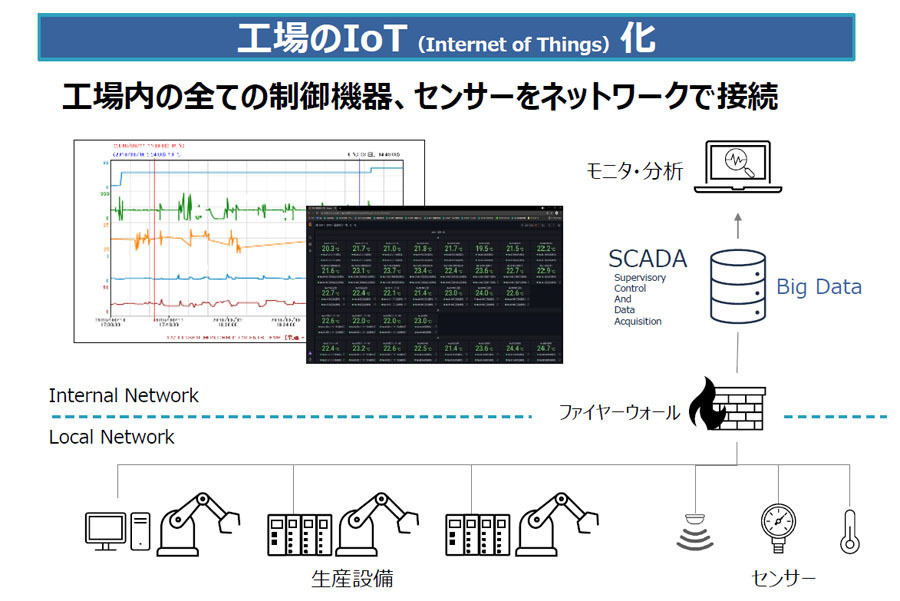 デクセリアルズが目指す工場のIoT化