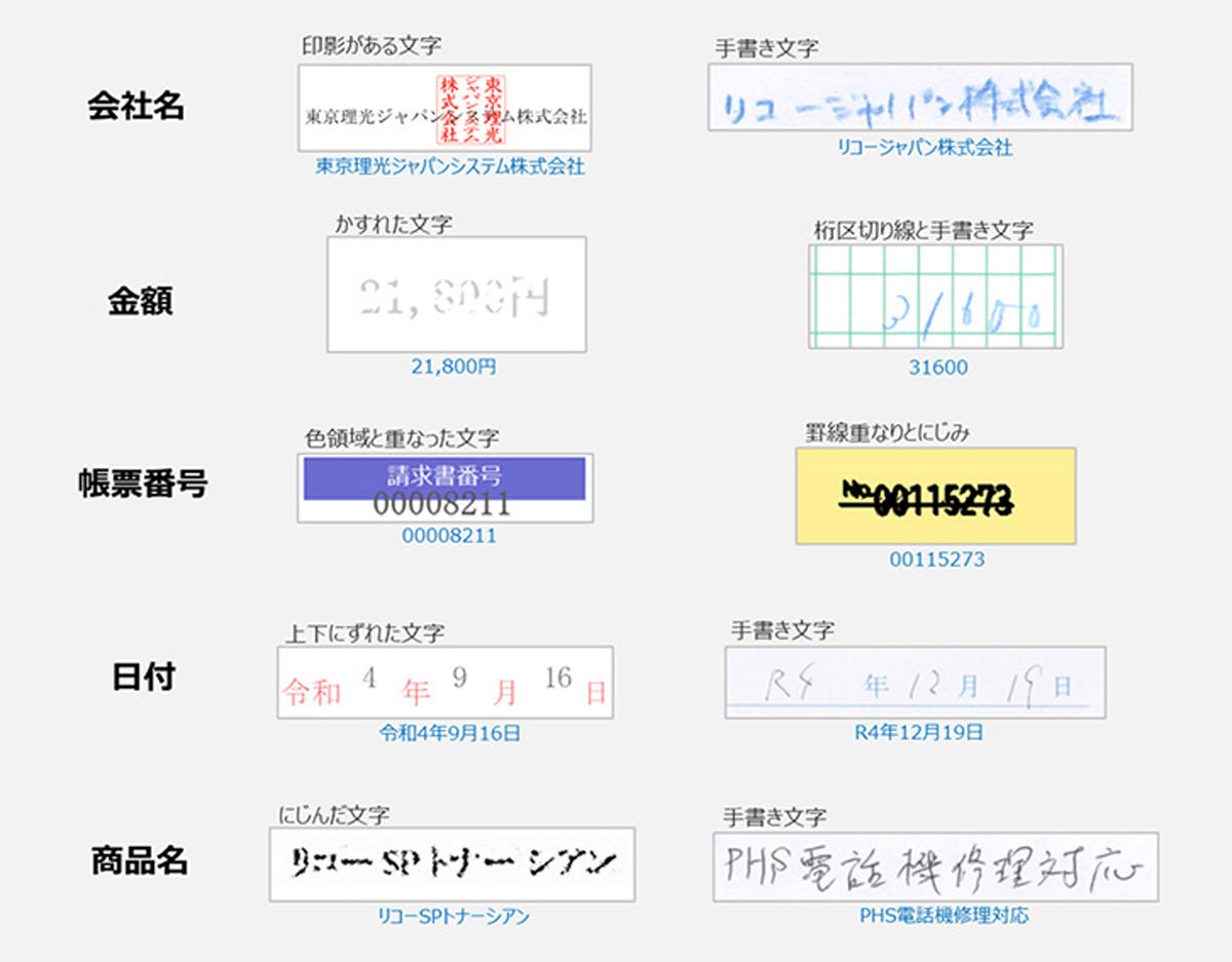 開発したAI OCR技術による文字読み取りの例