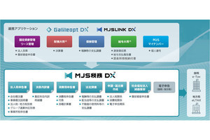 MJS、グループ通算制度に対応した税務システム「MJS税務DX」を提供