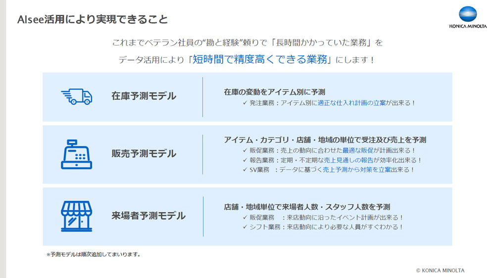 予測モデルの概要