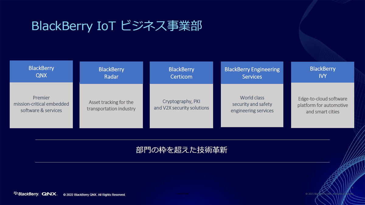 BlackBerry IoTビジネスユニットの概要