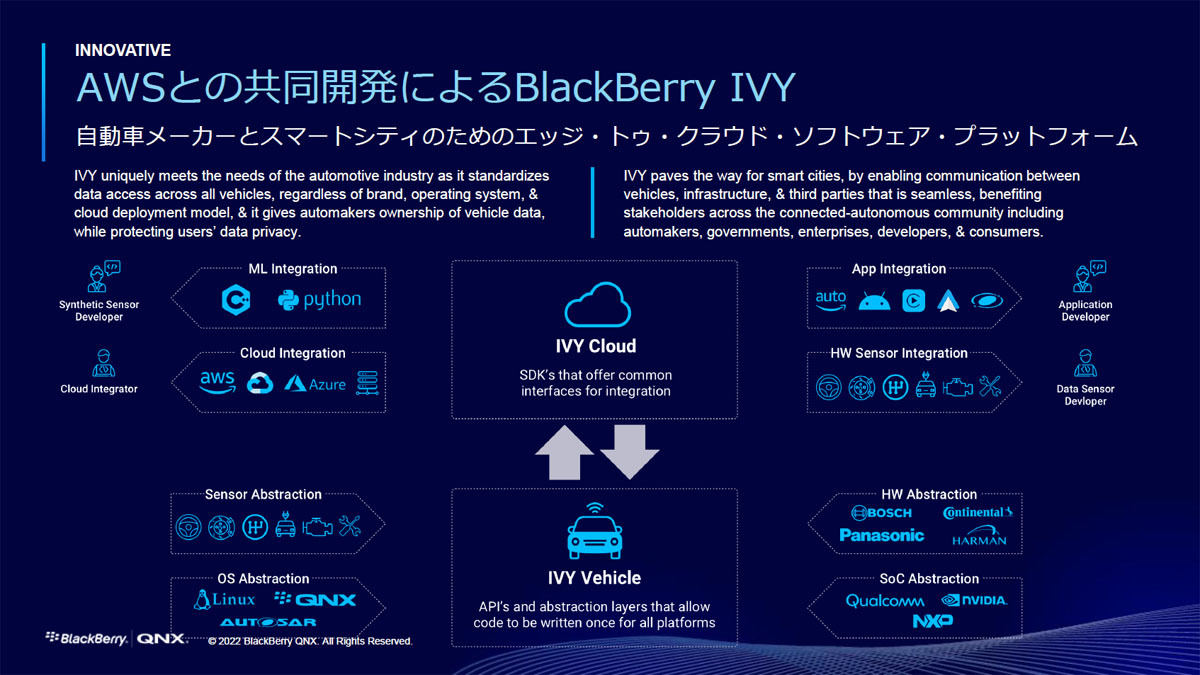 BlackBerry IVYのイメージ