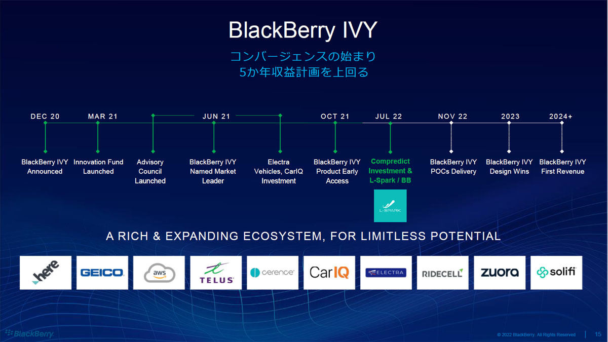 BlackBerry IVYのロードマップ