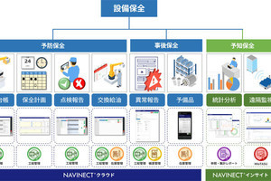 凸版印刷、製造DXソリューションで設備保全を支援‐月額5万円から