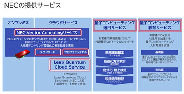 NECが提供する量子コンピューティング関連のサービス