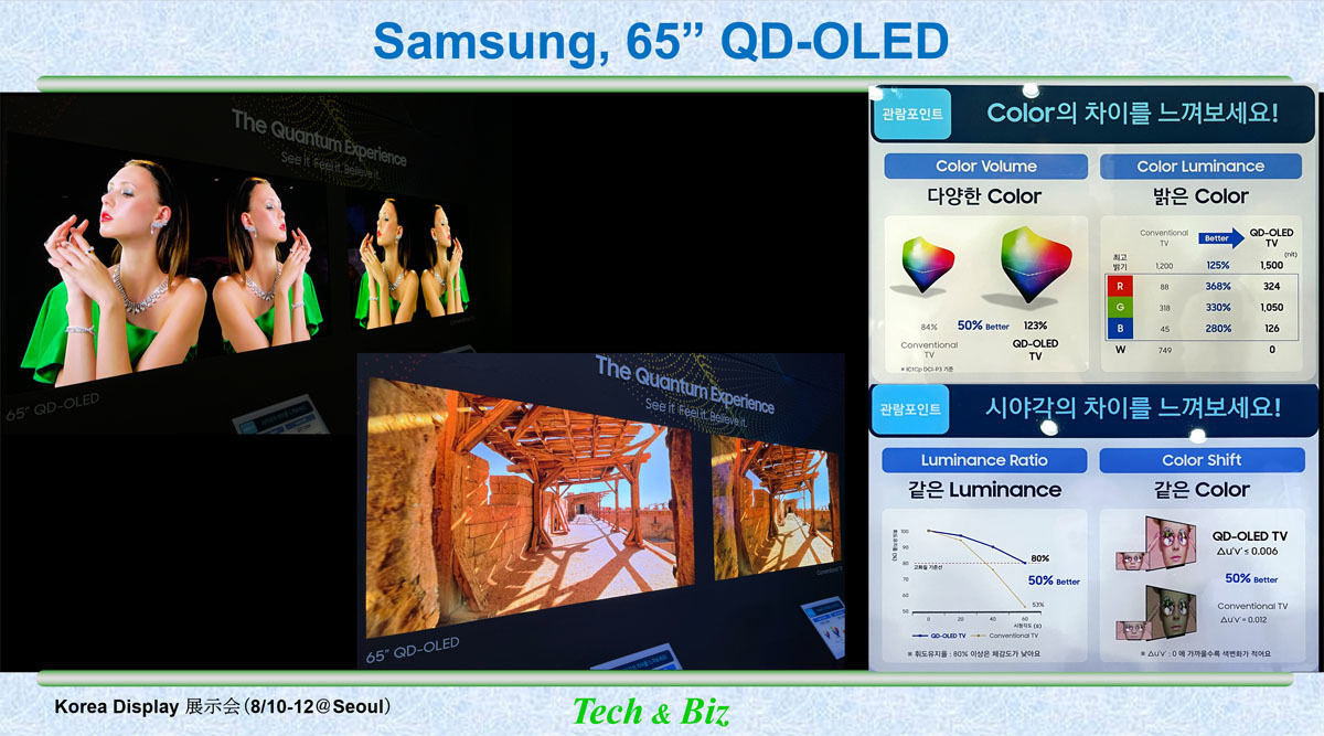 Samsungの65”QD-OLEDの画質の比較デモ