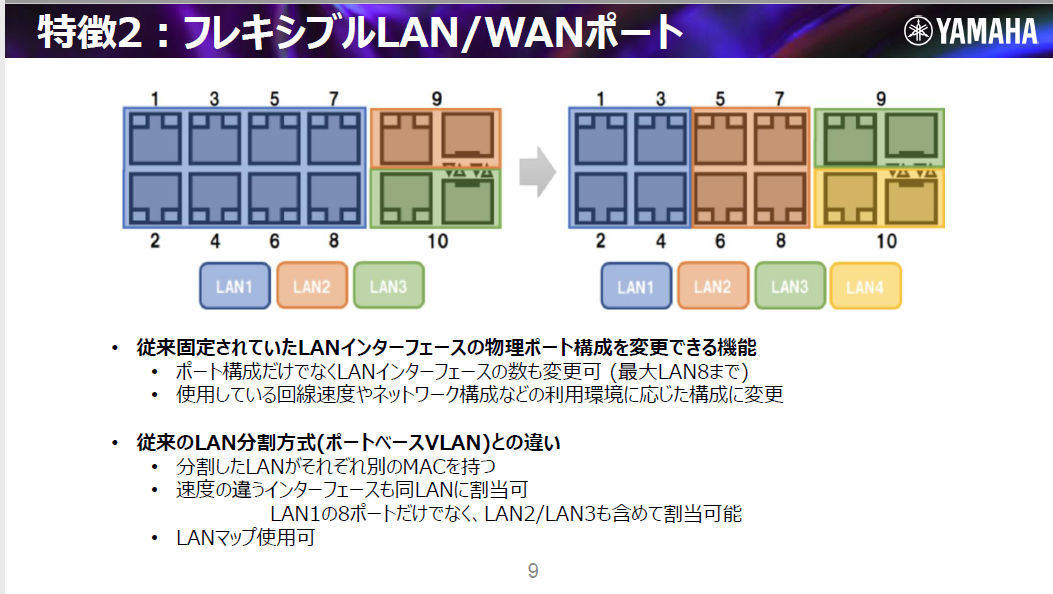 ヤマハ、初の10ギガに対応したVPNルーター「RTX1300」 | TECH+（テックプラス）