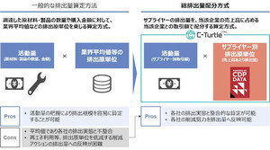 NTTデータ、国際NGO CDPの温室効果ガス排出量を活用した総排出量配分方式