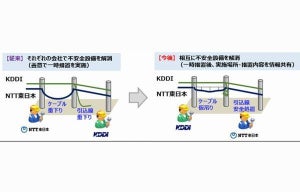 NTT東日本×KDDI、通信設備の不安全状態早期解消に向け提携