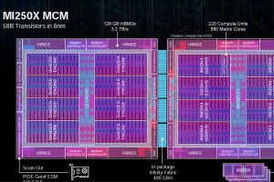 AMDの最強科学技術計算用GPU「Instinct MI200シリーズ」 - Hot Chips 34