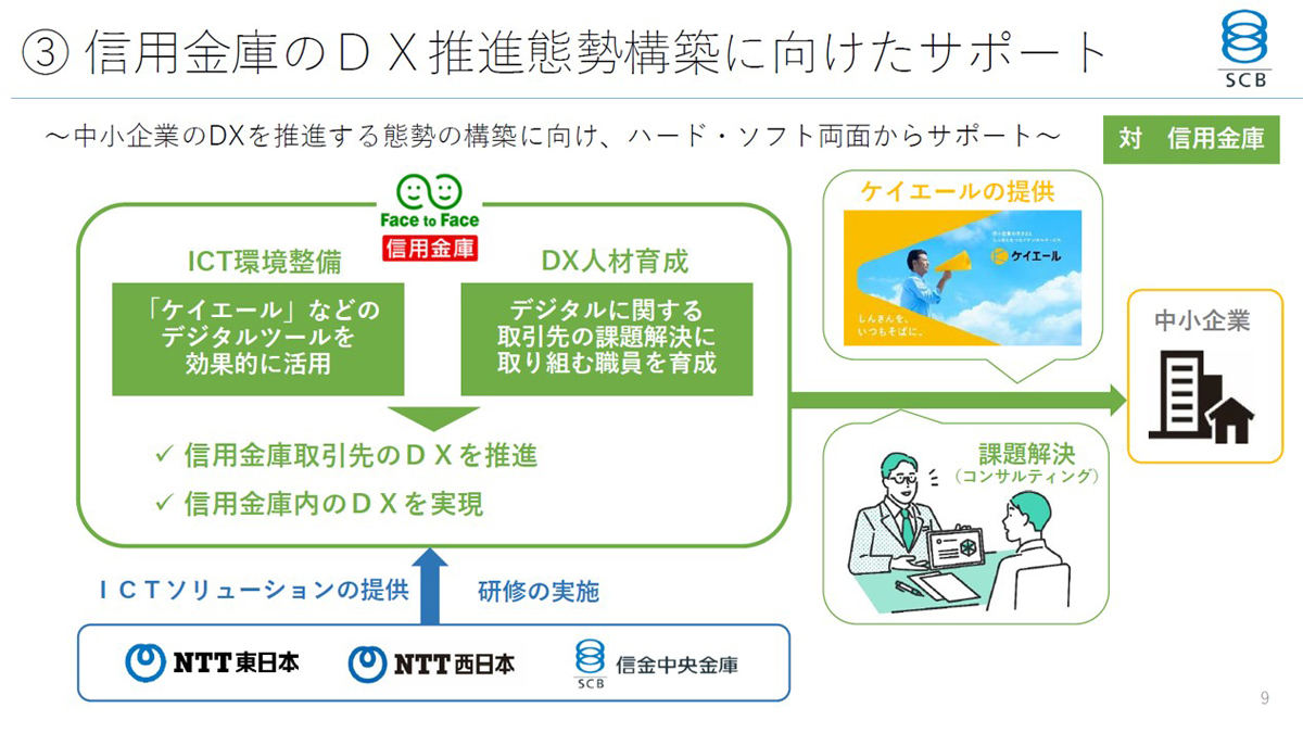 信用金庫のDXも支援するという