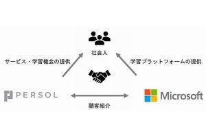 パーソル×日本マイクロソフトがデジタルリスキリング領域で協働 - 内製化を支援