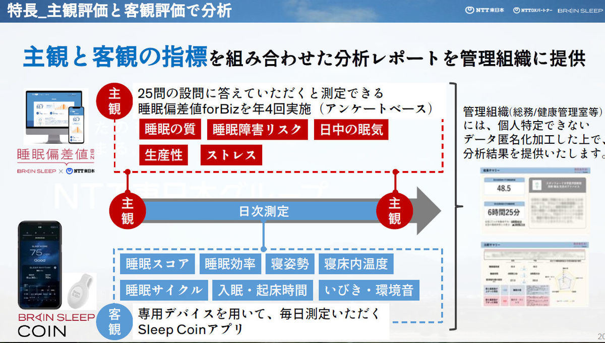 「睡眠偏差値for Biz」と「ブレインスリープ コイン」