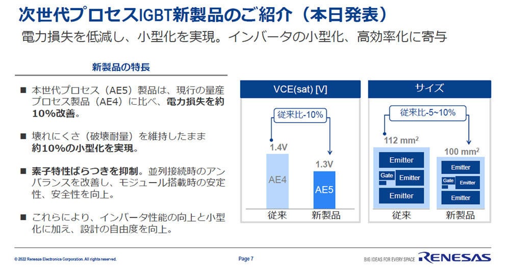 IGBT新製品の紹介資料