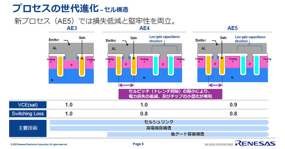 AE3からAE5までのセル構造における技術開発