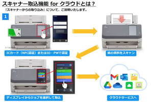 サテライトオフィス、改正電帳法に対応したスキャナー連携機能