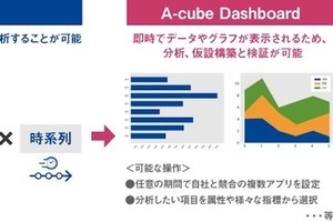 マクロミル、アプリの利用状況をより多角的に分析する「A-cube Dashboard」