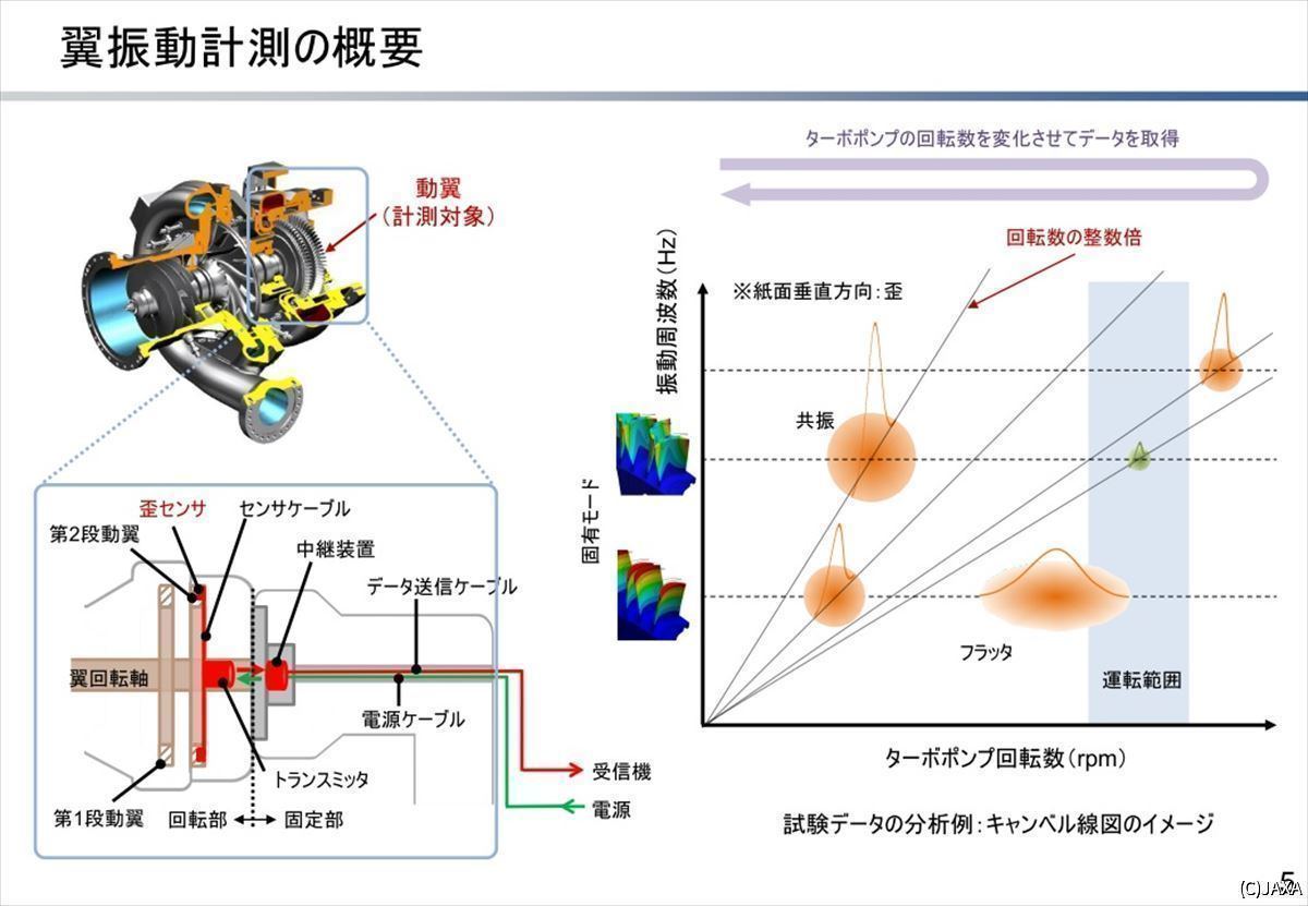 左上がターボポンプのカットモデル