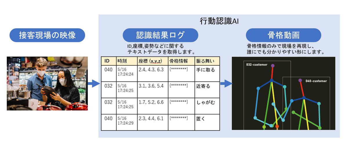 DX研修サービスの全体像
