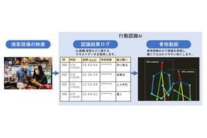 DNP、人のふるまいを分析する「行動認識AI」をBPOサービスに導入