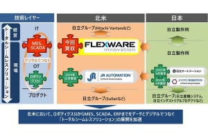 日立、米SI企業を買収‐製造業のデジタル化を加速