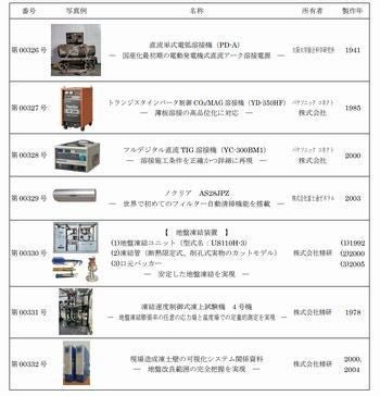 2022年未来技術遺産、18件登録 - 3.5インチフロッピーや黒電話 | TECH+