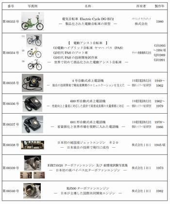 2022年未来技術遺産、18件登録 - 3.5インチフロッピーや黒電話 | TECH+