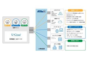 アット東京とユニアデックス、SD-WANなど提供する仮想アプライアンス