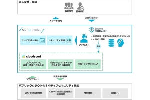 NRIセキュア、パブリッククラウドのセキュリティ運用自動化サービス
