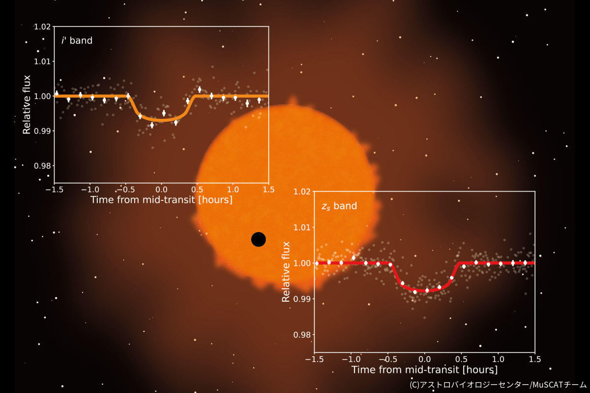 太陽より温度の低い恒星であるLP890-9と、系外惑星がトランジットするイメージ