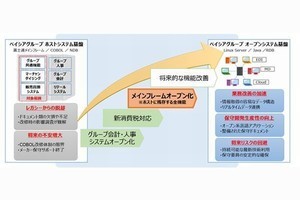 ワークマンなど展開するベイシア、富士通のメインフレームをLinuxに移行