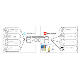 エクサとシステムインテグレータが提携、Adobe CommerceとContentserv連携のEC構築