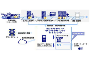 NEC、ネットワーク機器の真正性を管理するセキュリティ製品