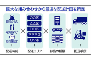 NEC、量子アニーリングマシン活用した配送計画立案システムを商用提供