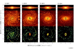 天の川銀河の棒状構造が引き起こした変動史に関する新シナリオ、国立天文台が提唱