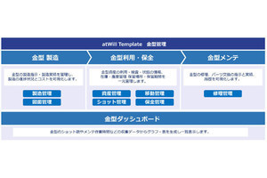 SCSK、製造業向け業務システムから金型管理のテンプレート機能提供