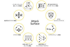 テクマトリックス、攻撃対象領域管理の「Cortex Xpanse」の運用支援