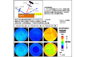 関学など、SiCウェハの製造で生じる加工歪み層の検査技術を開発